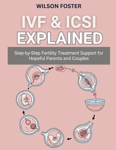 Ivf & Icsi Explained: Step-by-Step Fertility Treatment Support for Hopeful Parents and Couples