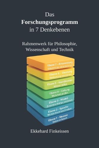 Das Forschungsprogramm in 7 Denkebenen: Rahmenwerk für Philosophie, Wissenschaft und Technik