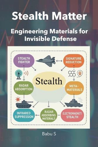 Stealth Matter: Engineering Materials for Invisible Defense