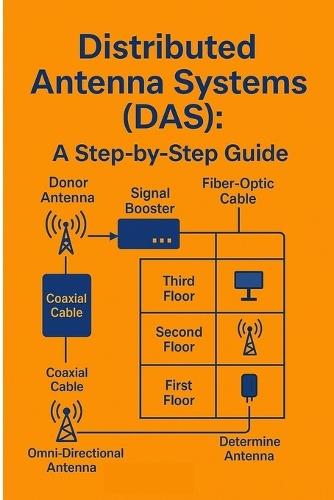 Understanding Distributed Antenna Systems: A Step-by-Step Guide