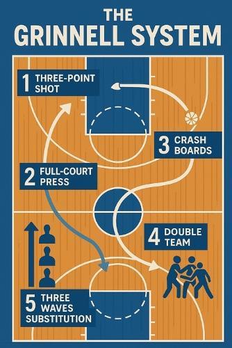 The Grinnell System Blueprint