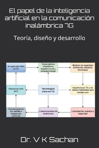 El papel de la inteligencia artificial en la comunicación inalámbrica 7G: Teoría, diseño y desarrollo