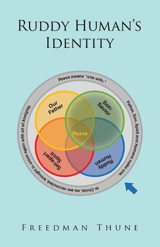 Ruddy Human's Identity