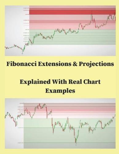 Fibonacci Extensions & Projections Explained With Real Char Examples