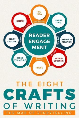 The Eight Crafts of Writing: The Map of Storytelling
