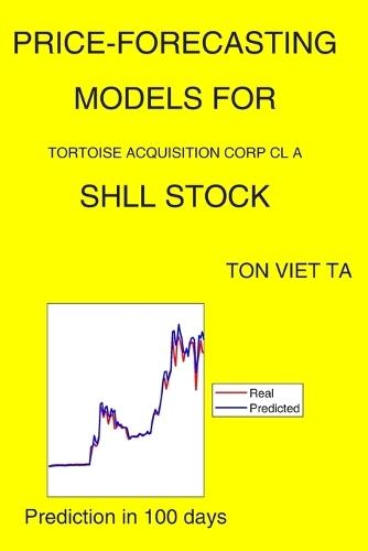 Price-Forecasting Models for Tortoise Acquisition Corp Cl A SHLL Stock