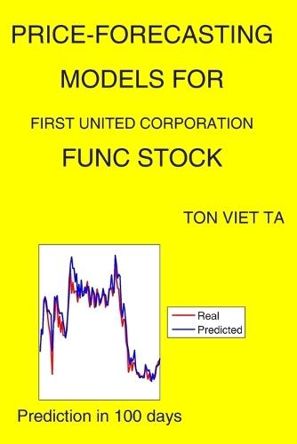 Price-Forecasting Models for First United Corporation FUNC Stock