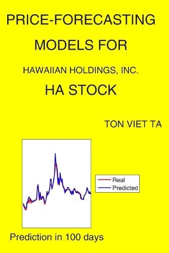 Price-Forecasting Models for Hawaiian Holdings, Inc. HA Stock