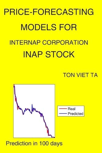 Price-Forecasting Models for Internap Corporation INAP Stock