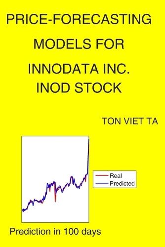 Price-Forecasting Models for Innodata Inc. INOD Stock