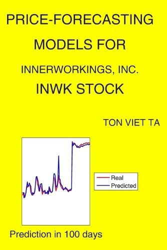Price-Forecasting Models for InnerWorkings, Inc. INWK Stock
