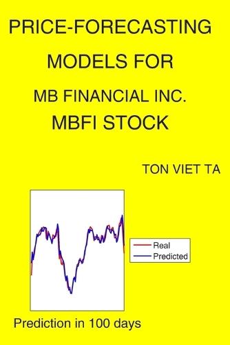 Price-Forecasting Models for MB Financial Inc. MBFI Stock