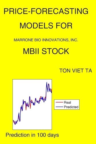 Price-Forecasting Models for Marrone Bio Innovations, Inc. MBII Stock