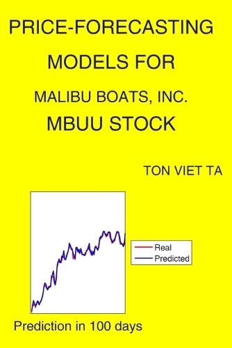 Price-Forecasting Models for Malibu Boats, Inc. MBUU Stock