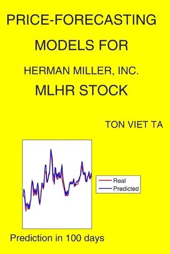 Price-Forecasting Models for Herman Miller, Inc. MLHR Stock