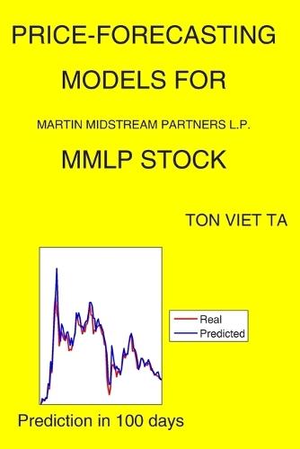 Price-Forecasting Models for Martin Midstream Partners L.P. MMLP Stock