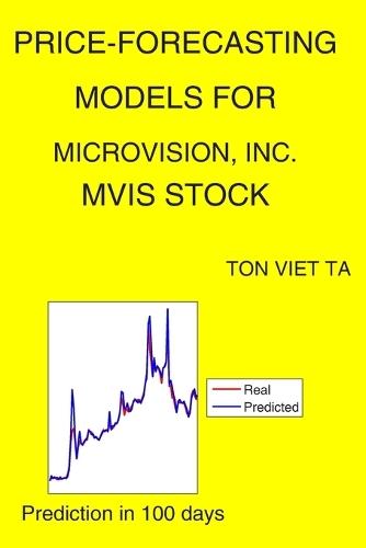 Price-Forecasting Models for Microvision, Inc. MVIS Stock