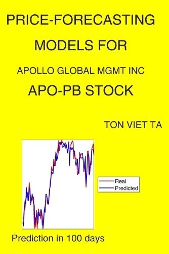 Price-Forecasting Models for Apollo Global Mgmt Inc APO-PB Stock