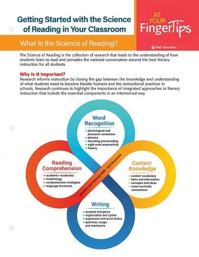Getting Started with the Science of Reading in Your Classroom