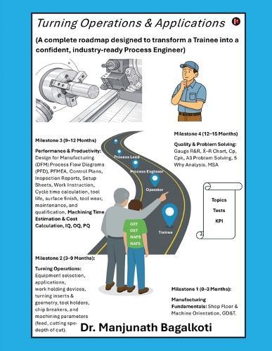 Turning Operations & Applications: A Complete Roadmap Designed to Transform a Trainee Into a Confident, Industry - Ready Process Engineer