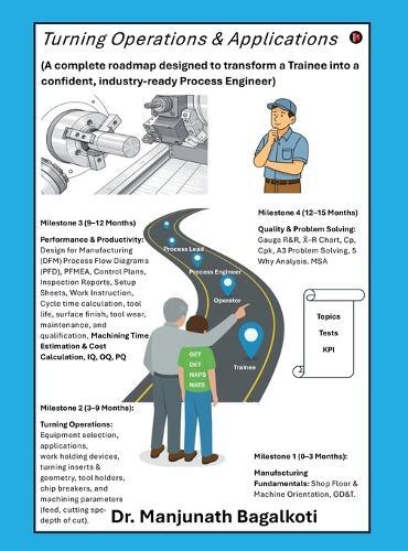 Turning Operations & Applications: A Complete Roadmap Designed to Transform a Trainee Into a Confident, Industry - Ready Process Engineer