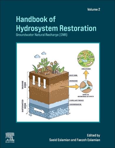 Handbook of Hydrosystem Restoration: Groundwater Natural Recharge (GNR)