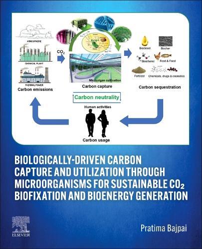 Biologically-Driven Carbon Capture and Utilization through Microorganisms for Sustainable CO₂ Biofixation and Bioenergy Generation