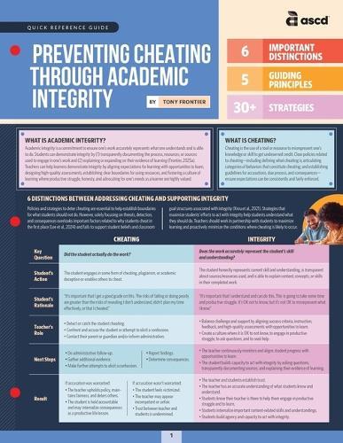 Preventing Cheating Through Academic Integrity (Quick Reference Guide)