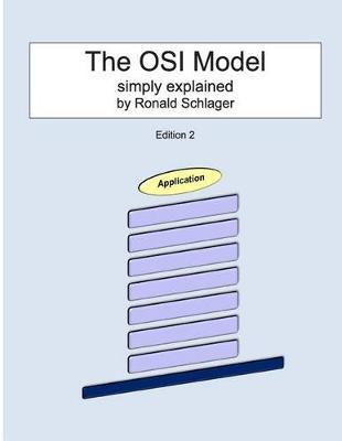 The OSI Model: Simply Explained