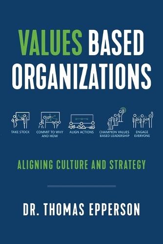 Values Based Organizations: Aligning Culture and Strategy