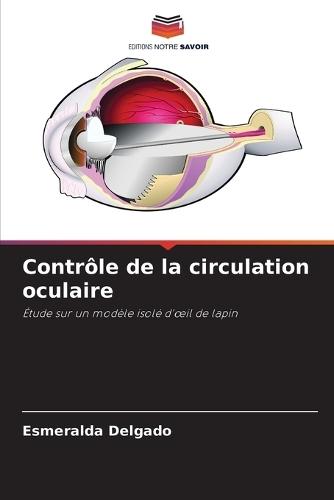 Contrôle de la circulation oculaire