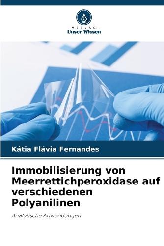 Immobilisierung von Meerrettichperoxidase auf verschiedenen Polyanilinen