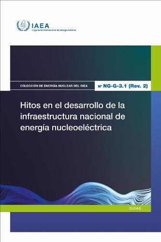Hitos En El Desarrollo De La Infraestructura Nacional De Energía Nucleoeléctrica
