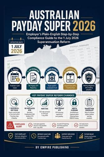 Australian Payday Super 2026: The Employer's Plain-English Compliance Guide to the 1 July 2026 Super Reform