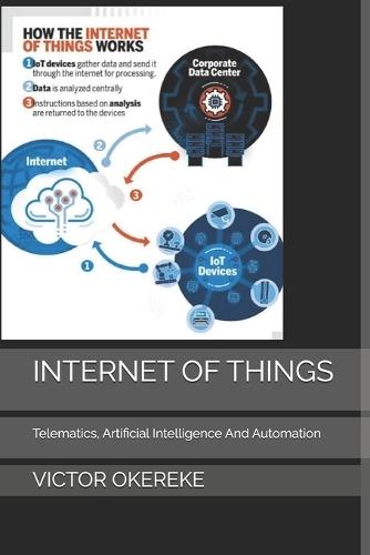Internet of Things: Telematics, Artificial Intelligence And Automation