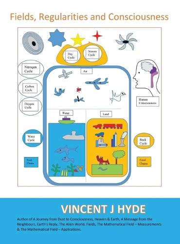 Fields, Regularities and Consciousness