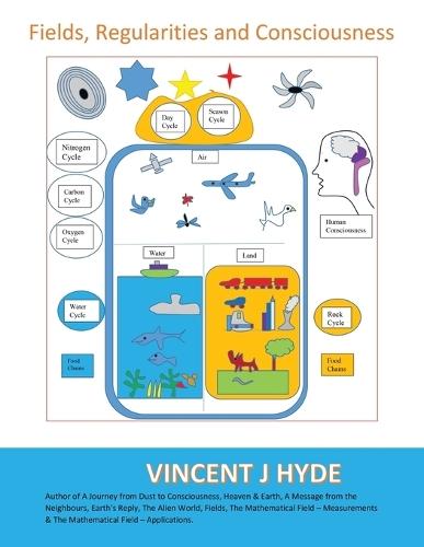 Fields, Regularities and Consciousness